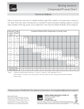 Residential Insulation | Literature | Owens Corning